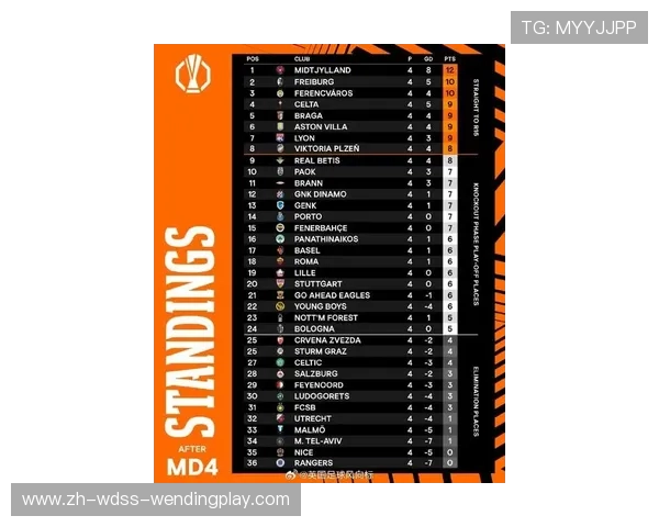 德甲新赛季参赛的欧战球队名单及体育竞技前瞻 德甲新赛季参赛的欧战球队名单及体育竞技前瞻